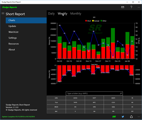 Sludge Reports Short Report Screenshots 1