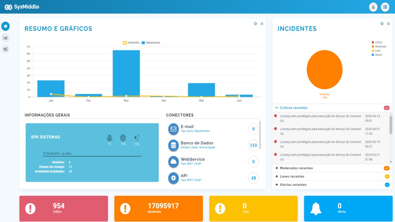 SysMiddle - SaaS Integration Platform