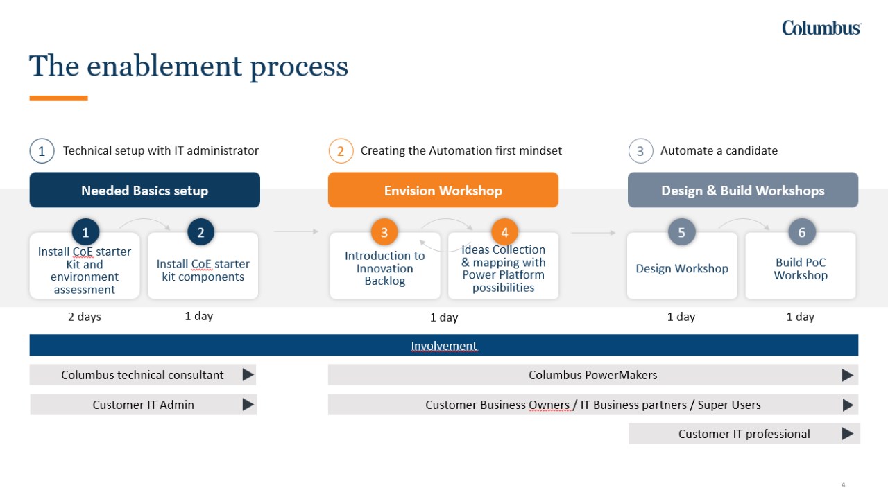 Snapshot 3 of Intelligent Business Automation with Power Platform: implementation & advisory