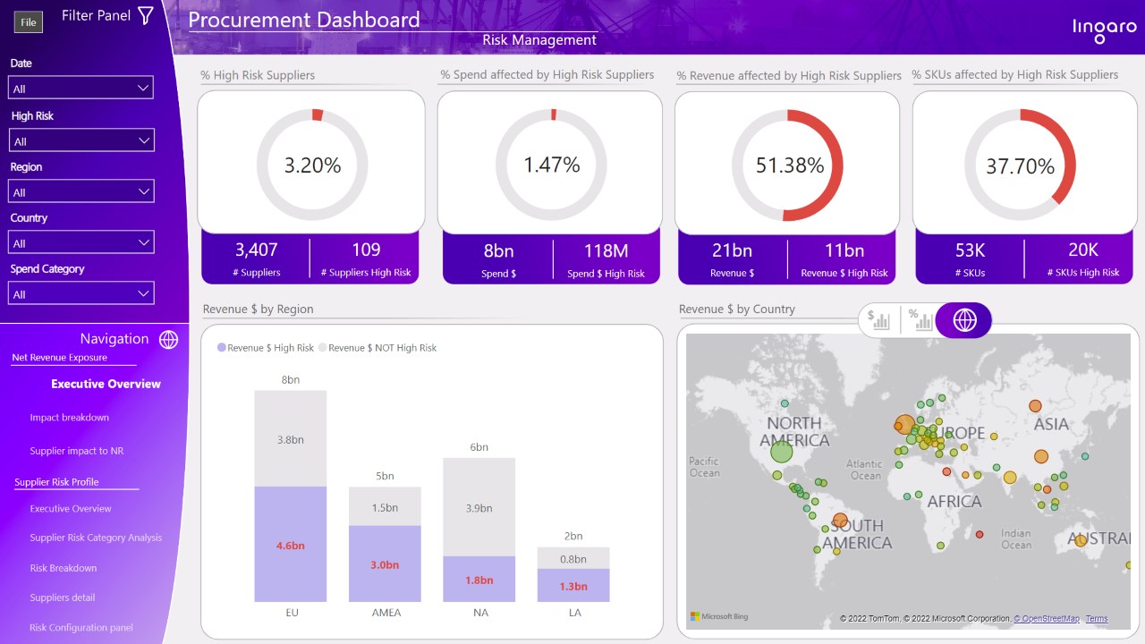 Snapshot 2 of Supplier Relationship Management Analytics - Workshop