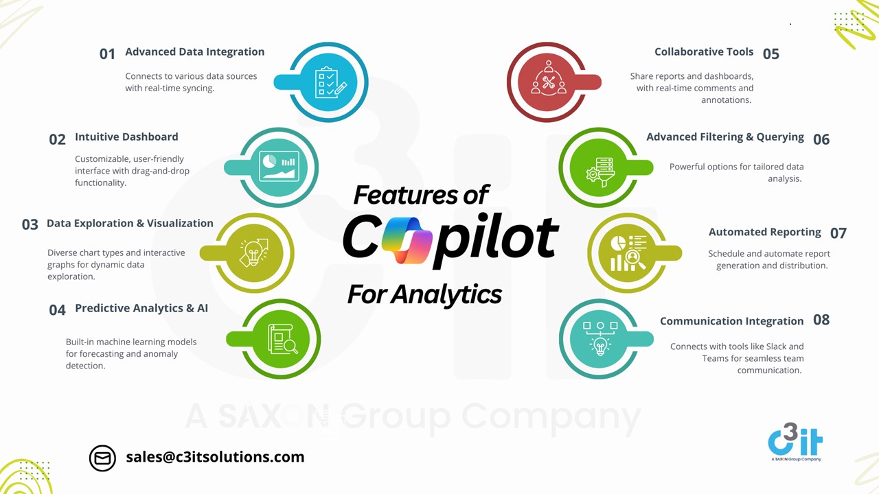 Snapshot 1 of Copliot For Analytics - Free 1 Hour Consulting Workshop