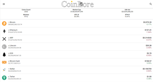 Cryptocurrency Prices, Charts, Info - CoinLore screenshot 1