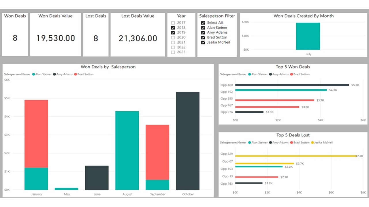 Snapshot 3 of SideKick 365 CRM PowerPack (Preview)
