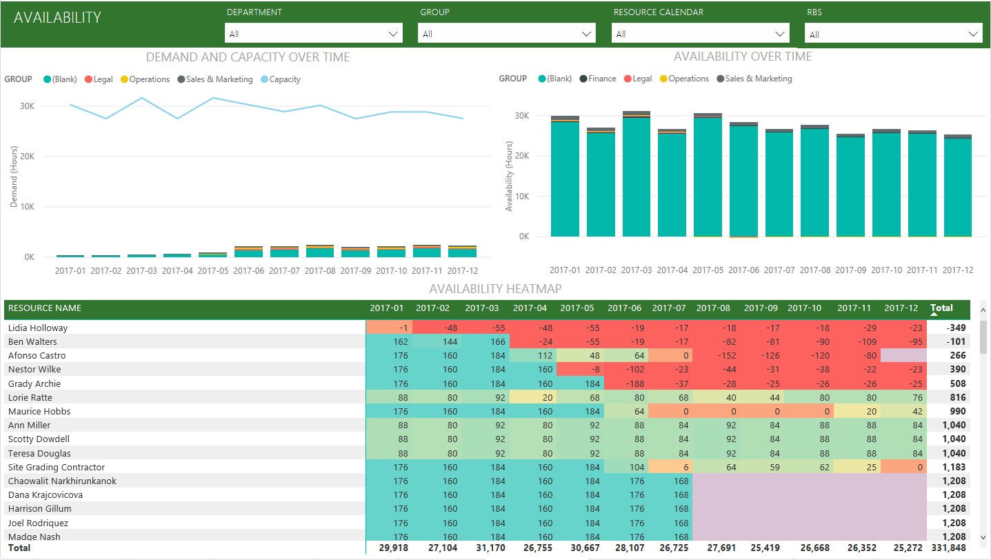 Snapshot 2 of Microsoft Project Web App
