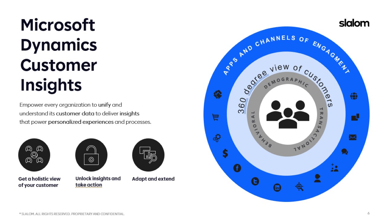 Snapshot 1 of Dynamics Customer Insights: 1 Hour Briefing