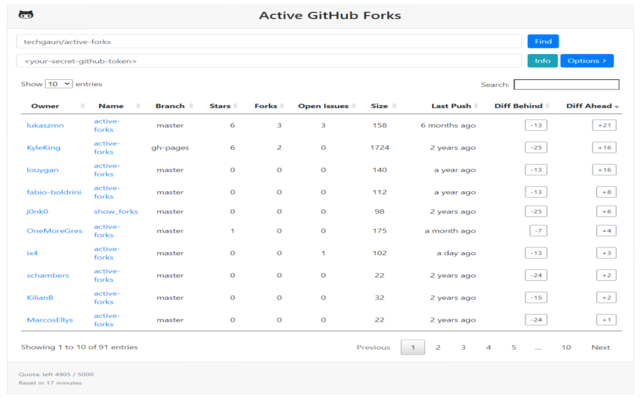 Active Forks