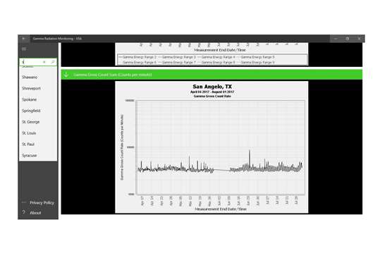 Gamma Radiation Monitoring - USA screenshot 7