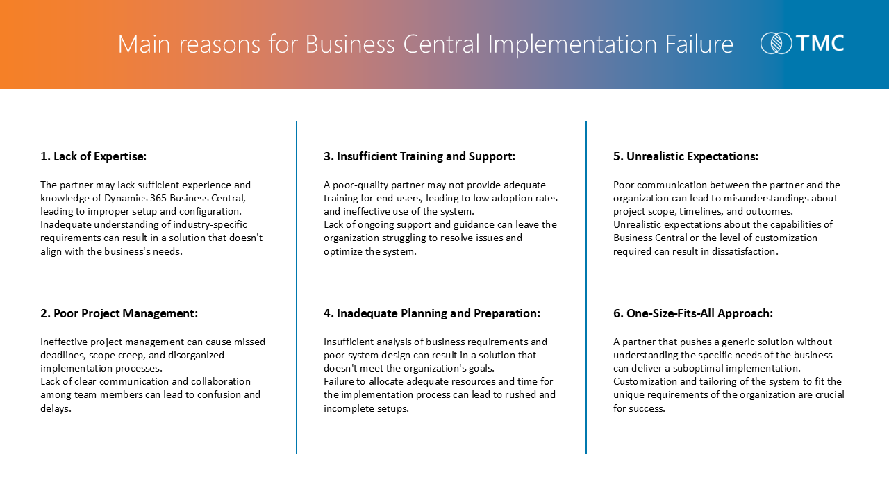 Snapshot 1 of Dynamics 365 Business Central Rescue Implementation