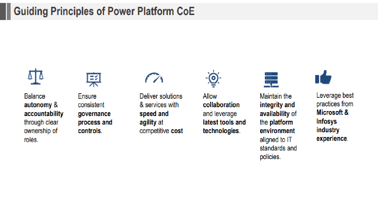 Snapshot 3 of Infosys Power Platform: 6-Wk COE Assessment