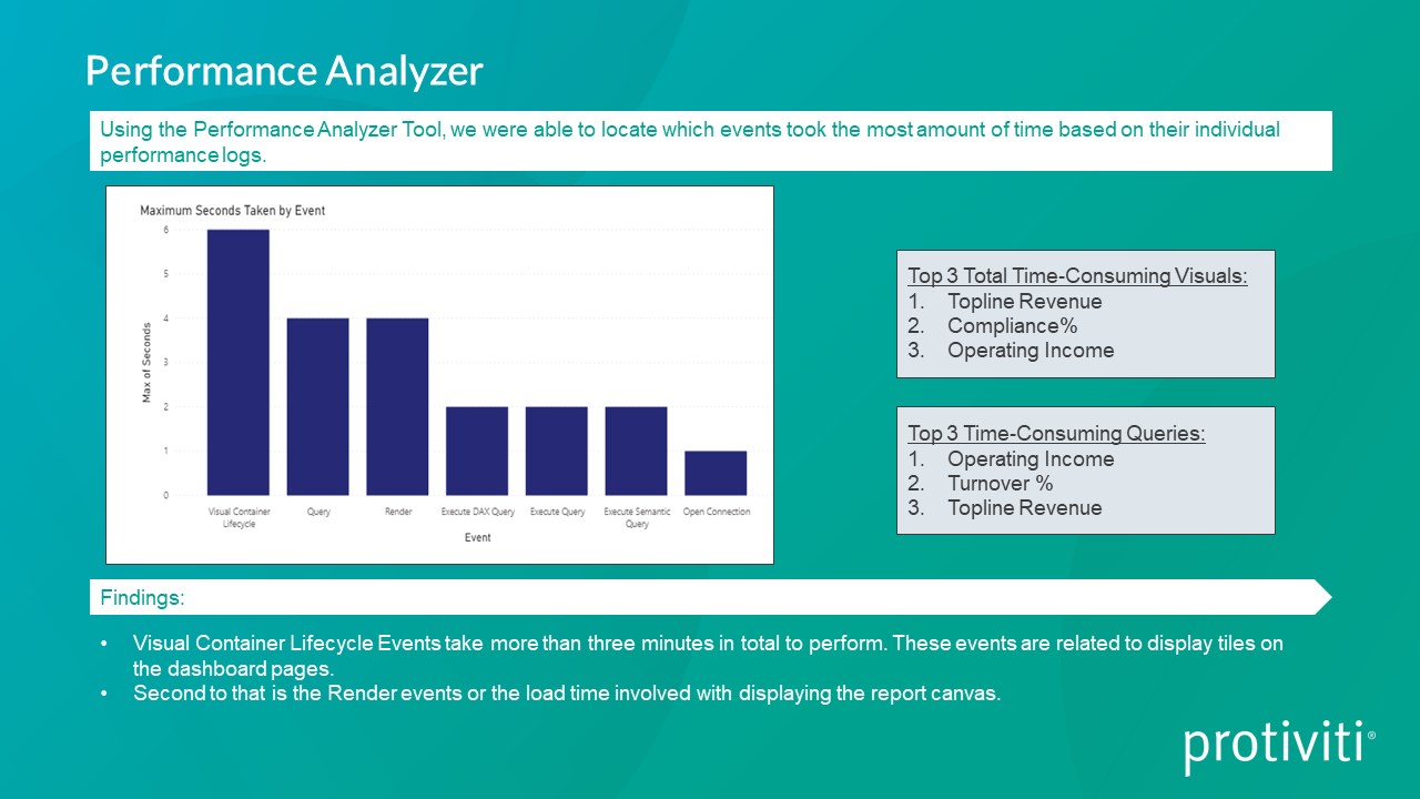 Snapshot 2 of Power BI Performance Review - 2 Week assessment