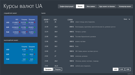 Курсы валют UA screenshot 2