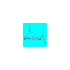 CLOSED LINE TRAVERSE IN SURVEYING