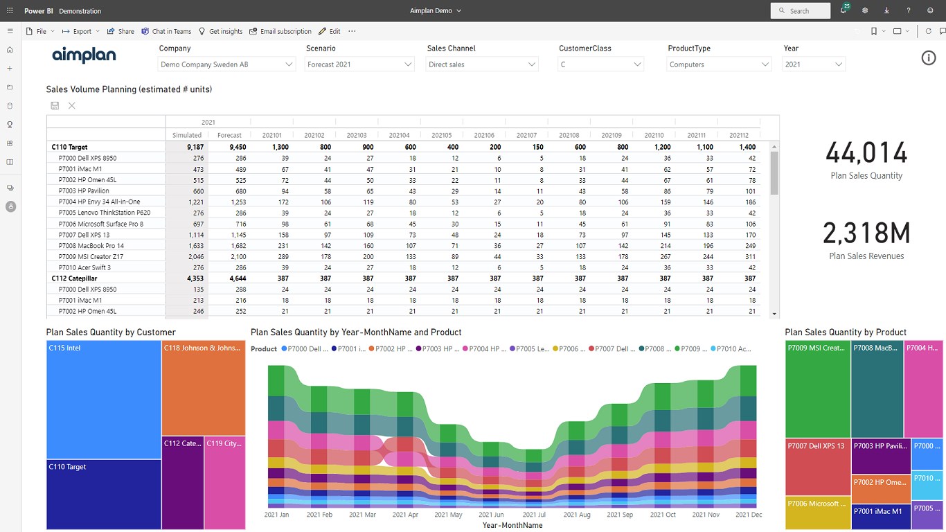 Snapshot 5 of Aimplan Planning and Reporting Visual