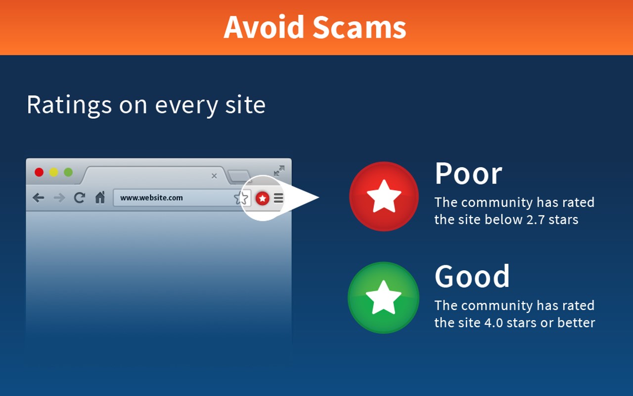 Google analytics icon. Every site. Every site. дарк ридер. кукис мем.