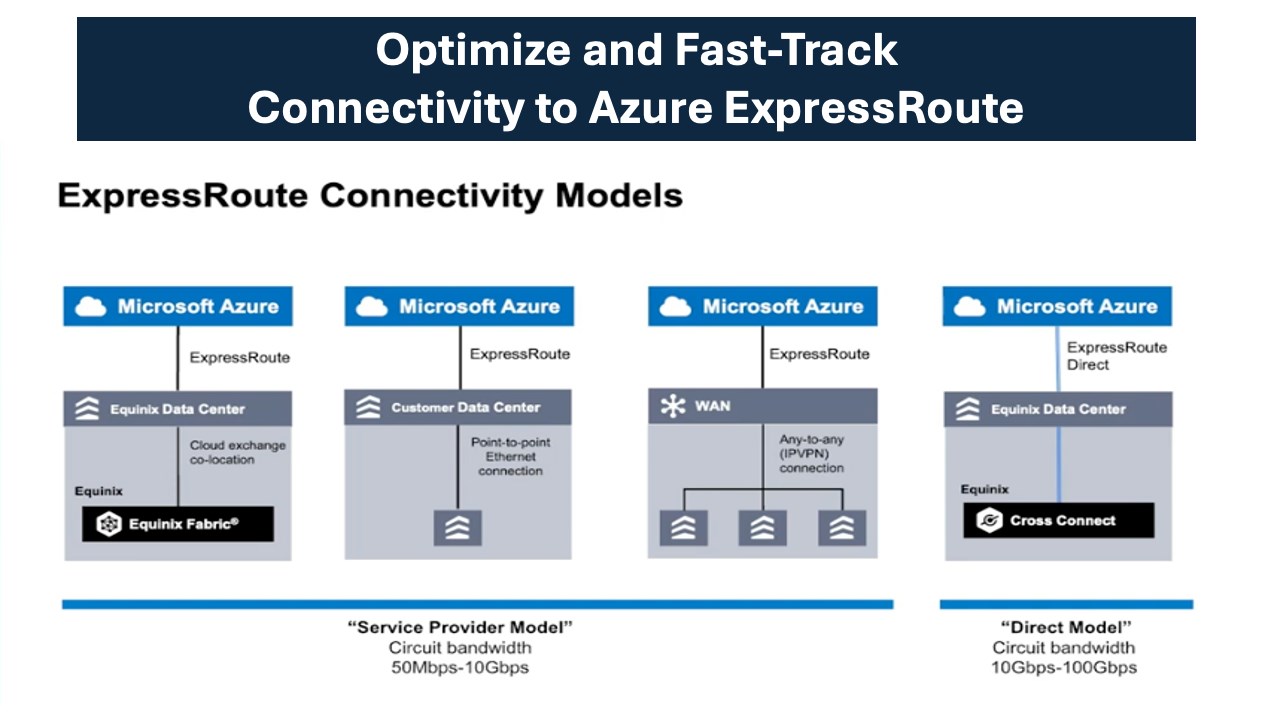 【値引き】Microsoft Azure Infrastructure What is Microsoft Azure? Exploring Azure Platforms & Cloud