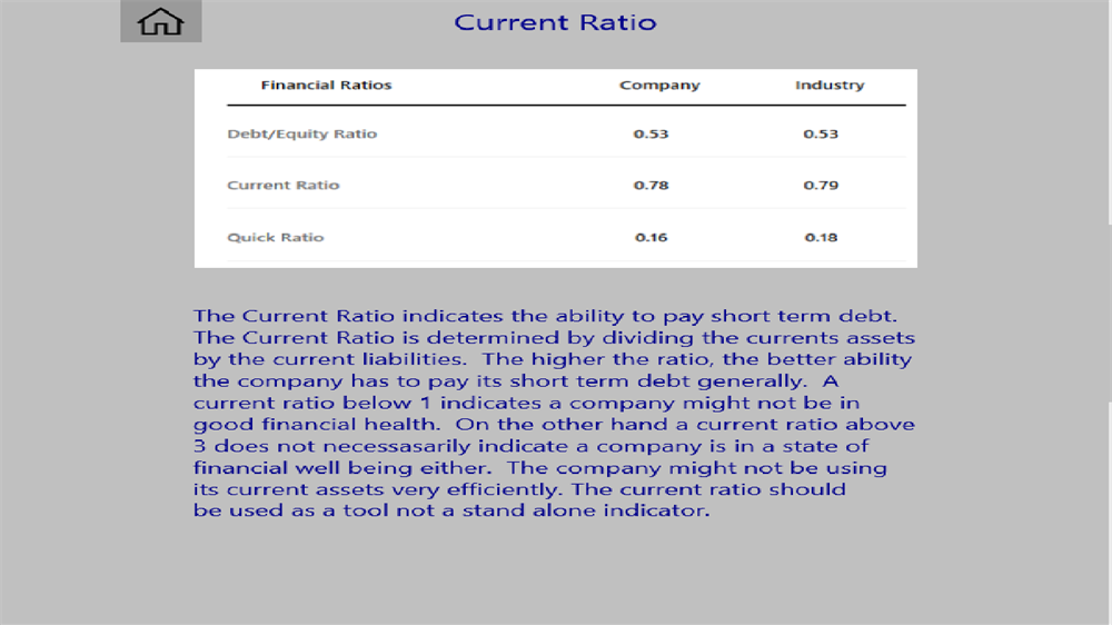 Market ratios