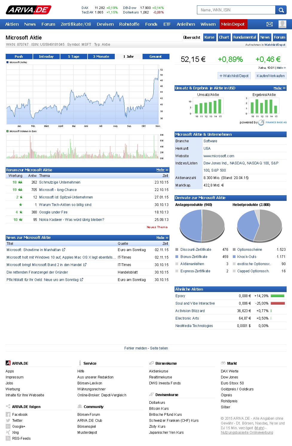 Get Aktien Borse Ariva De Microsoft Store En Hk