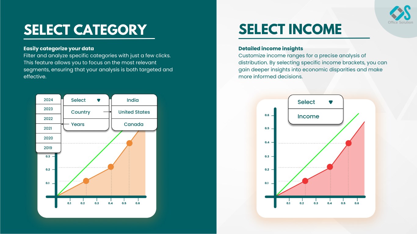 Snapshot 1 of Lorenz Curve By Office Solution