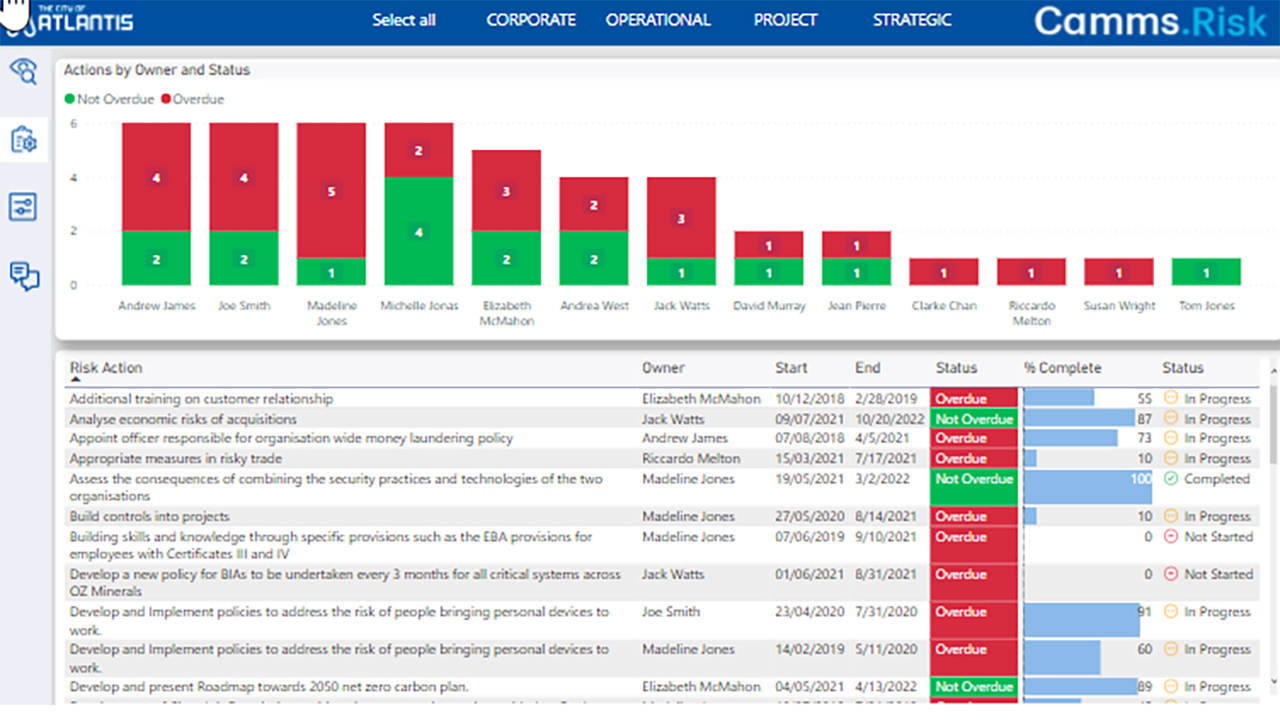 Snapshot 2 of Camms.Risk Dashboard