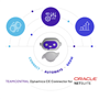 Dynamics CE to Netsuite Sales No-Code Integration - SaaS icon