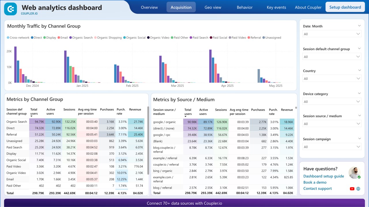 Snapshot 3 of Coupler.io Web Analytics Dashboard: Google Analytics 4