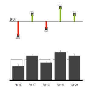 3AG Systems - Column Chart With Relative Variance icon