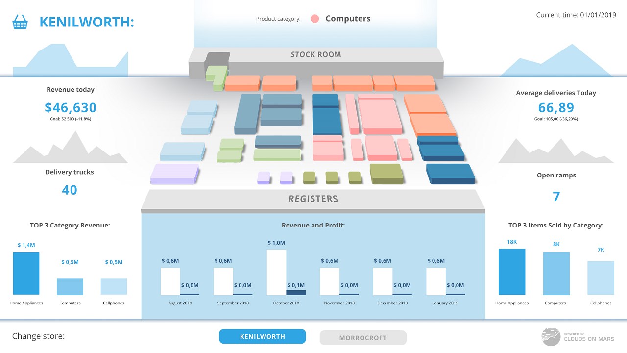 Snapshot 5 of Advanced Power BI Implementation: 3-Day Workshop
