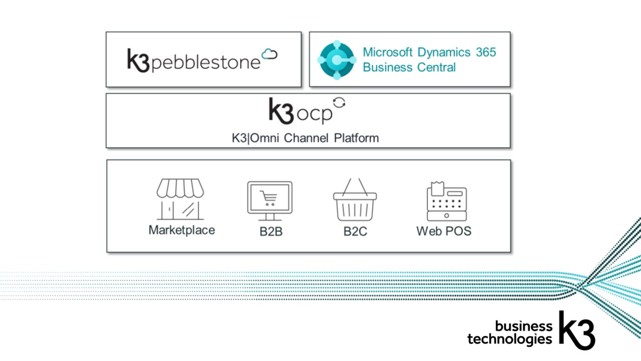 Snapshot 4 of K3 Omni Channel Platform