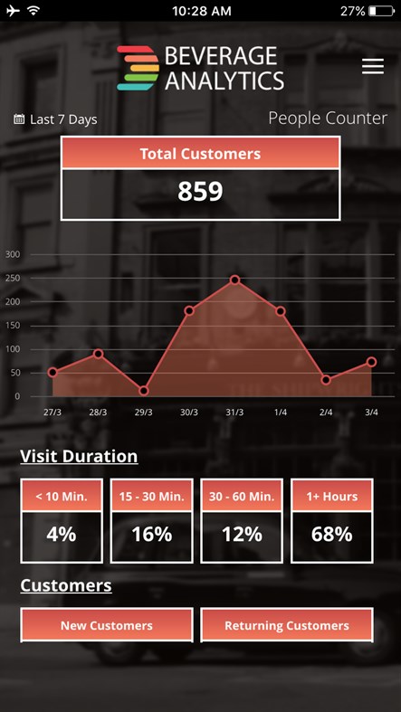 #2. Beverage Analytics (Windows) Podle: WeissBeerger