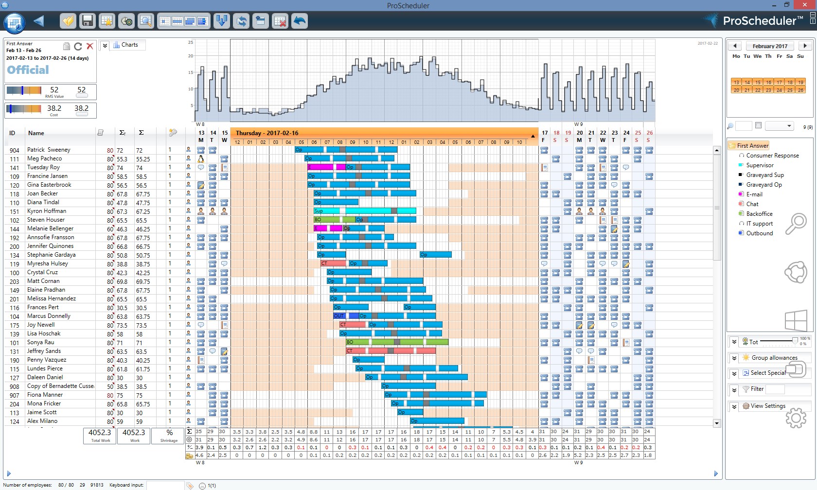 Snapshot 4 of ProScheduler WFM