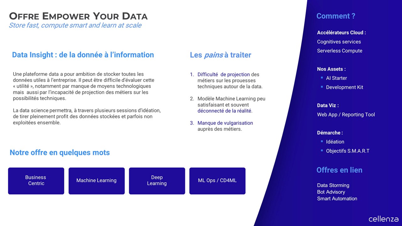 Empower Your Data: 4 weeks implementation