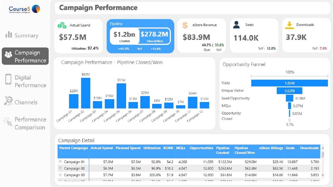 Snapshot 3 of Insights Transformation : 1-Hr Briefing