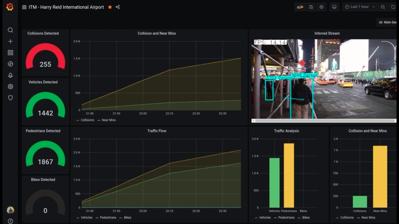 Snapshot 2 of OpenVINO™ Smart Cities Reference SaaS