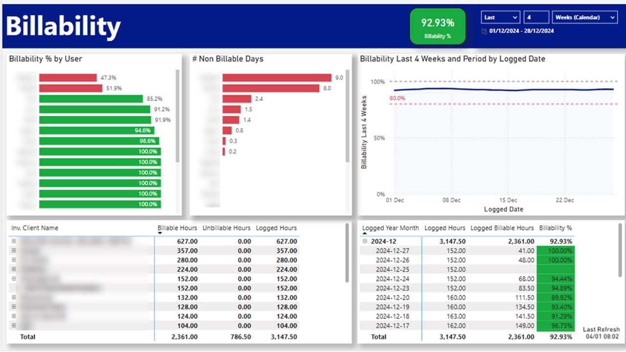 Snapshot 1 of Harvest Reporting