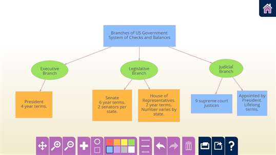 Learning in Context: Concept Mapping screenshot 2