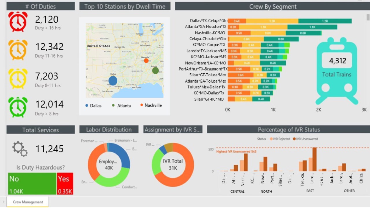 Snapshot 1 of CloudMoyo Platform-Driven App Engineering