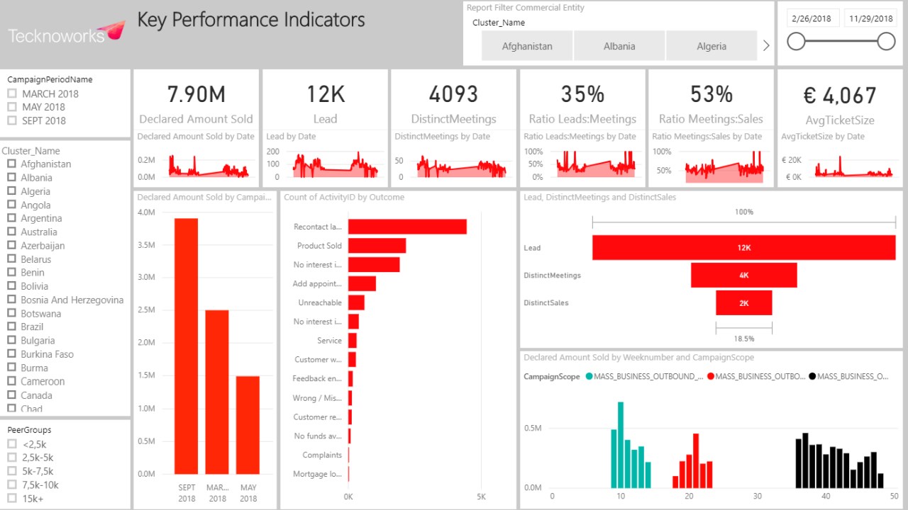 Snapshot 3 of Dashboard-as-a-Service: 5-Day Implementation Using Power BI