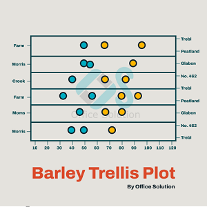 Barley Trellis Plot By Office Solution icon