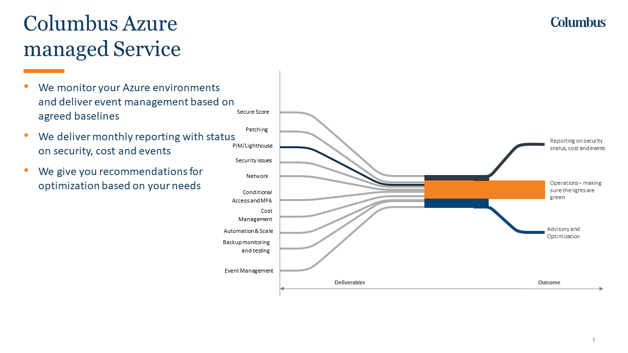 Snapshot 2 of Azure Managed Service