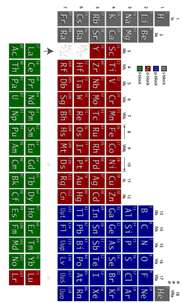 Periodic Table Combobulate screenshot 6
