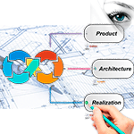 Agile Mind Architect