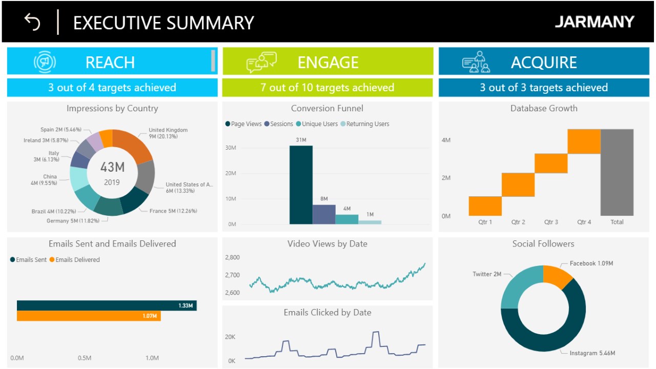 Snapshot 2 of Power BI Advanced Reporting: 8-Wk Implementation