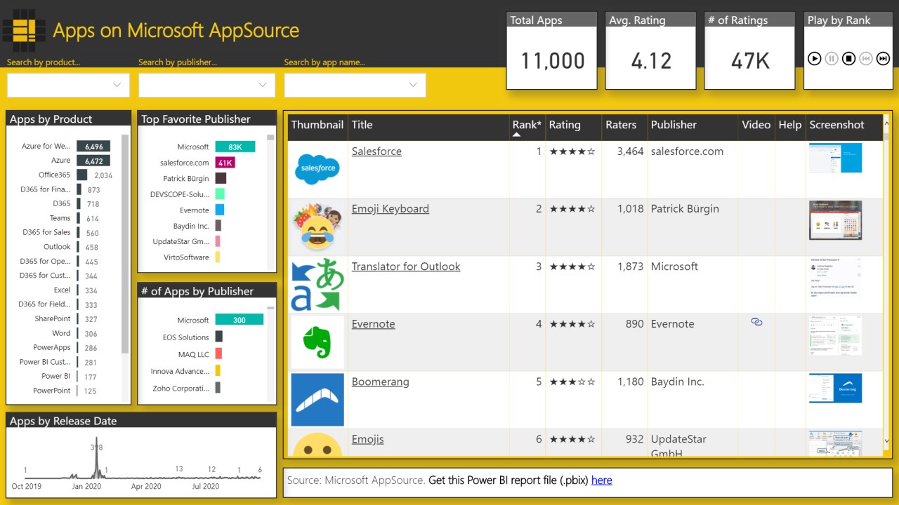 Snapshot 1 of Apps on AppSource - Exploration Tool