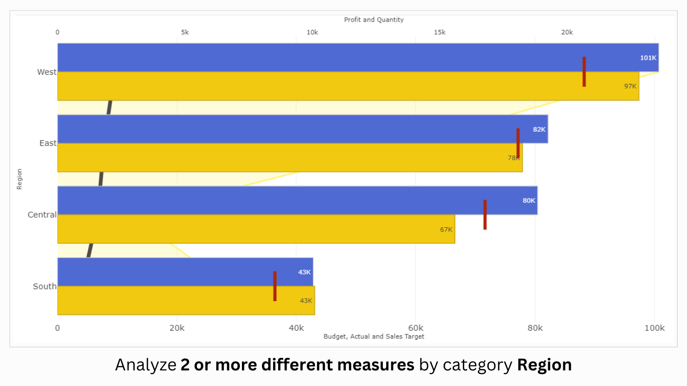 Snapshot 1 of Dual X-Axis Combo Chart (Pro)