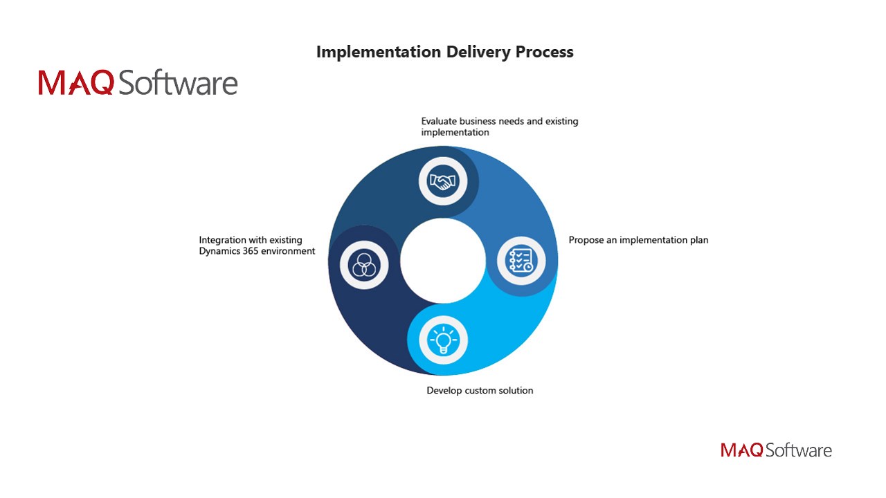 Snapshot 3 of Dynamics 365: 4-Week Assessment