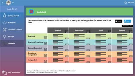 Pathways for Core First Screenshots 2