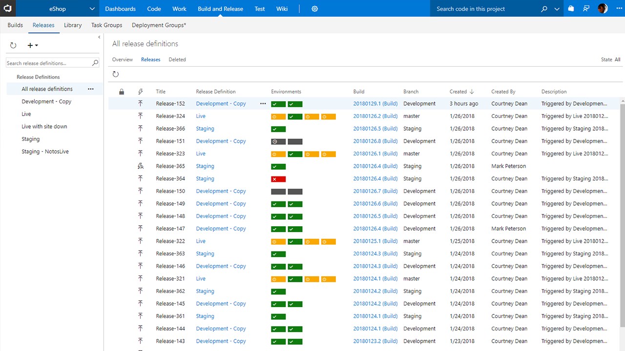 Snapshot 8 of Atcom Netvolution WCM