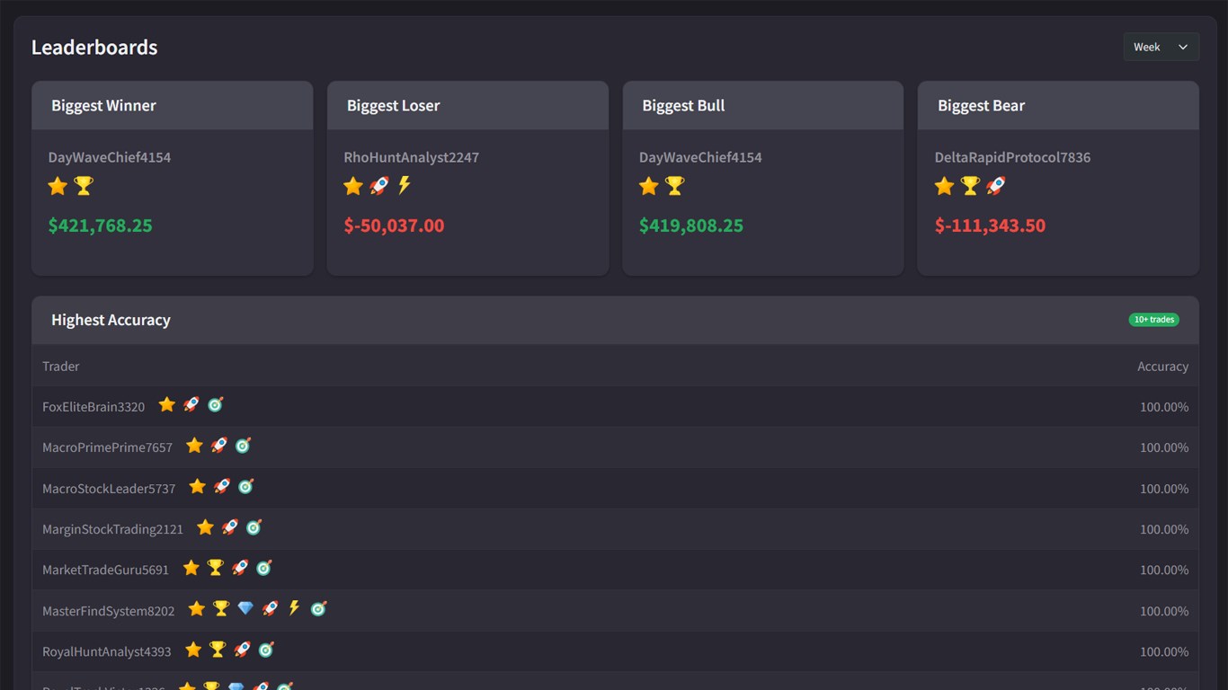 Trading Simulator - Free download and install on Windows | Microsoft Store