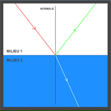 Réfraction et réflexion - Windows官方下载 | 微软应用商店 | Microsoft Store