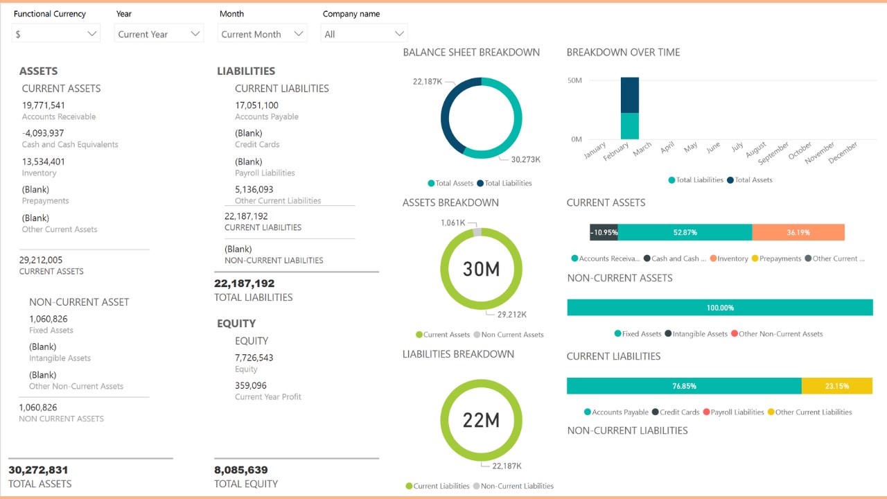 Snapshot 2 of SAP Business One Analytics by Zap